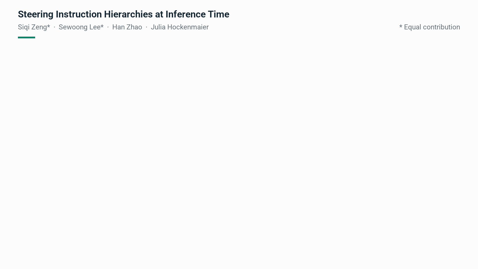 Animated overview of V-Steer, steering instruction hierarchies at inference time.